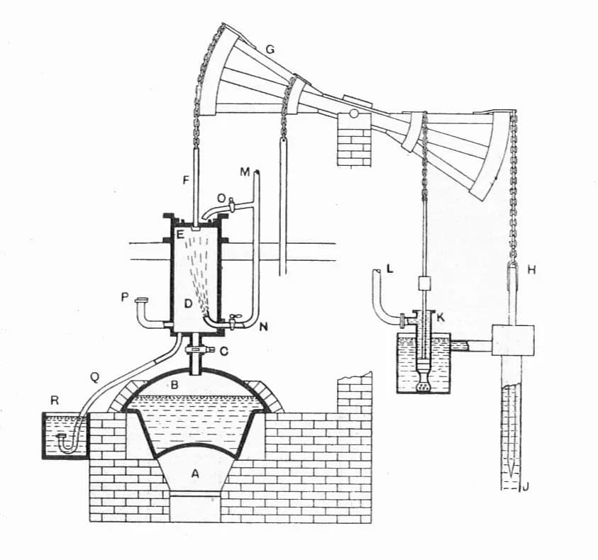 Technical cutaway drawing of a Newcomen atmospheric steam engine
